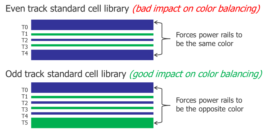 DA_CaseStudy2_Fig5