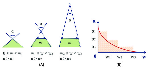 RC_10952_Fig3