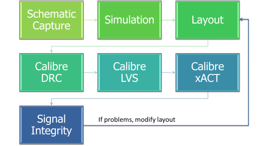 10727 Fig1_Analog-design-flow