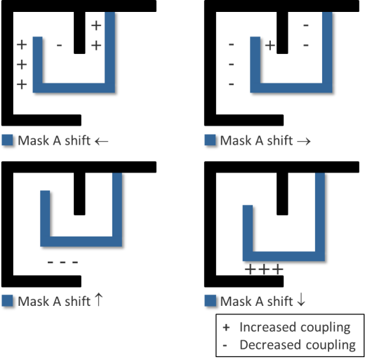 10727 Fig3_Actual-mask-shifts