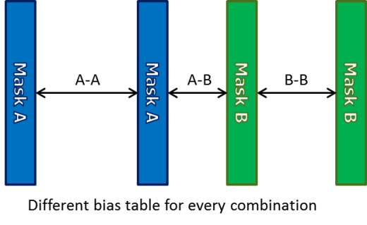 10727 Fig4_Bias-tables