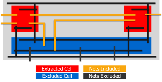 For First Time Fig2_Top-level-interconnects