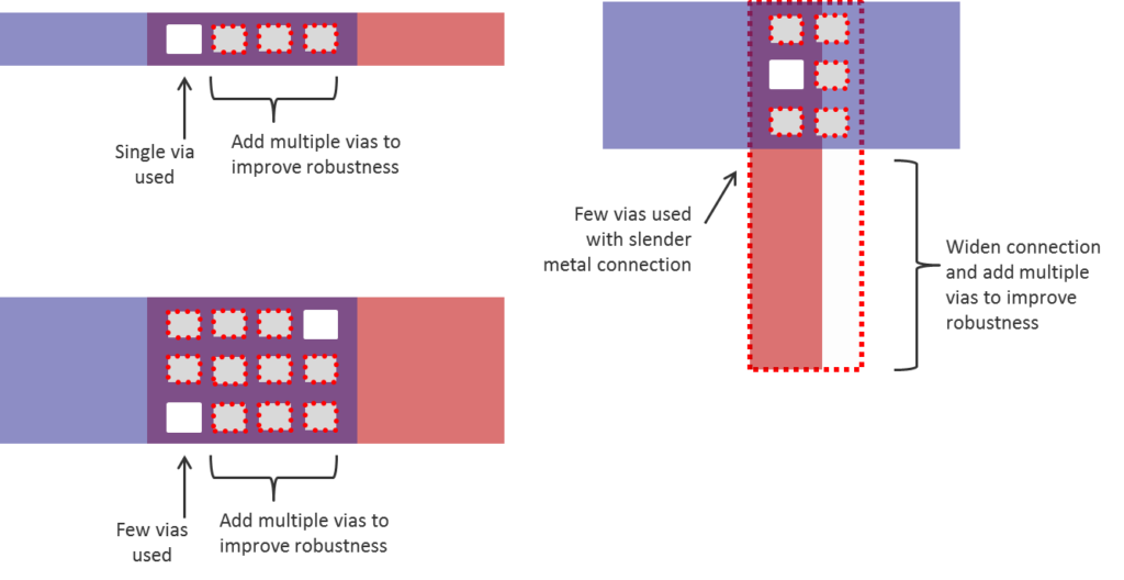 MH_Interconnect_Fig1_Inadequate-vias