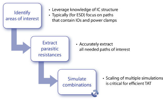 MH_Interconnect_Fig3_Analysis-Flow