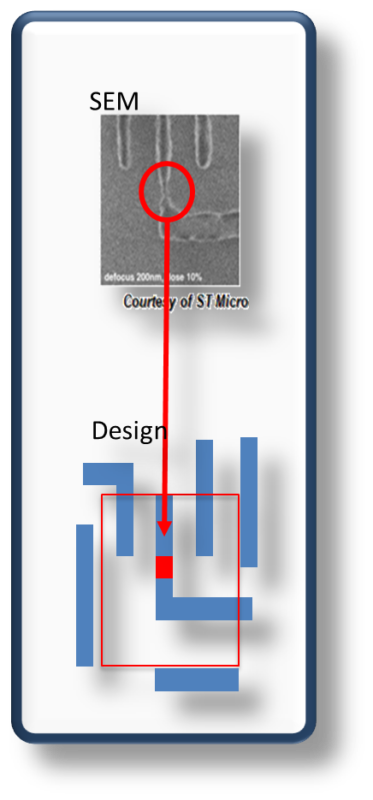 GE JM_Pattern Matching Fig1-yield-detractor