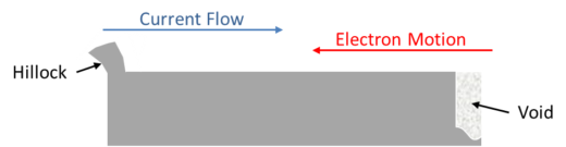 KC Electomigration Fig1