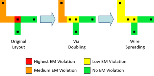 KC Electomigration Fig3