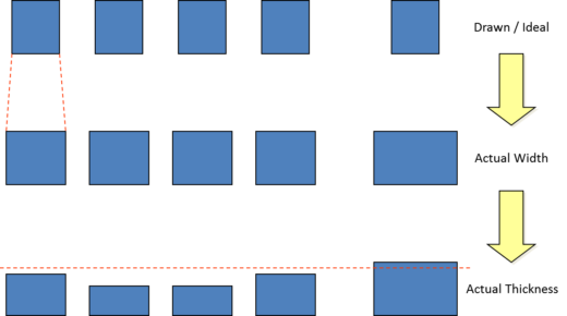 KC Electomigration Fig5