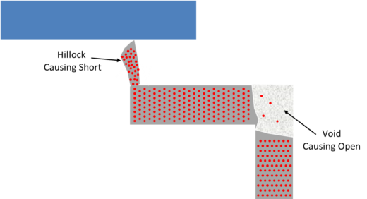 KC Electromigration Fig 2