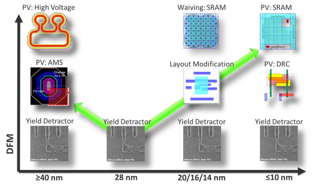 quantum error correction ramp