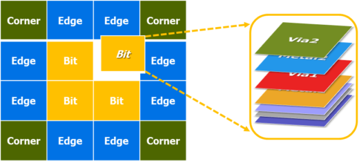 EH_Using Automated_Fig1