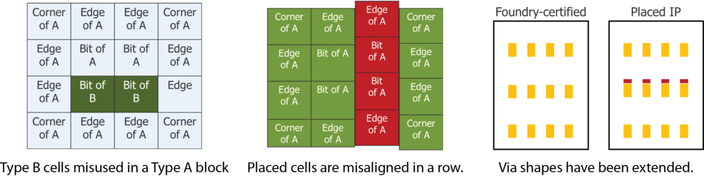 EH_Using Automated_Fig2