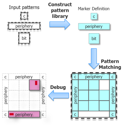 EH_Using Automated_Fig3