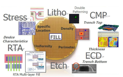 VG_ECO Fill_Fig1