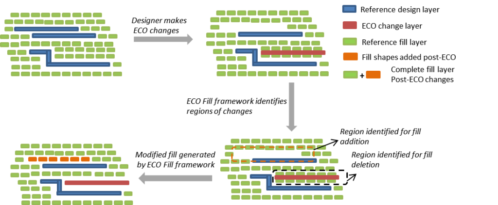 VG_ECO Fill_Fig3