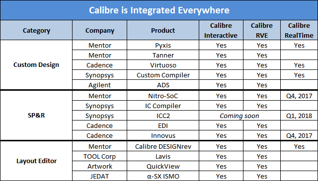 why us calibre software used