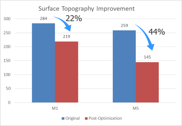 Smoothing the path to manufacturing success begins with CMP simulation and fill optimization