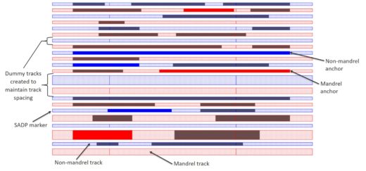 Track decomposition for SAMP processes—What you need to know