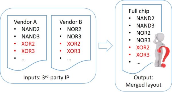 How to get to Win-Win-Win in conflict management