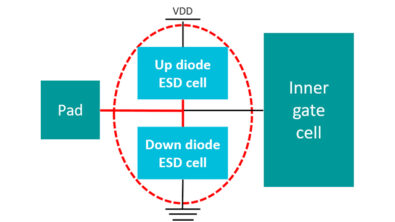 Help! I’m not an ESD expert! Reducing ESD verification complexity