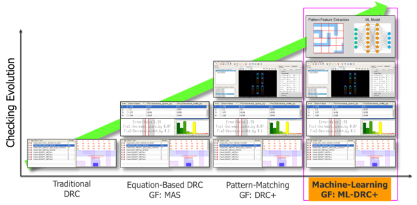 GLOBALFOUNDRIES and Mentor Launch a New Innovative DRC+ Hotspot Solution using Machine Learning in Calibre