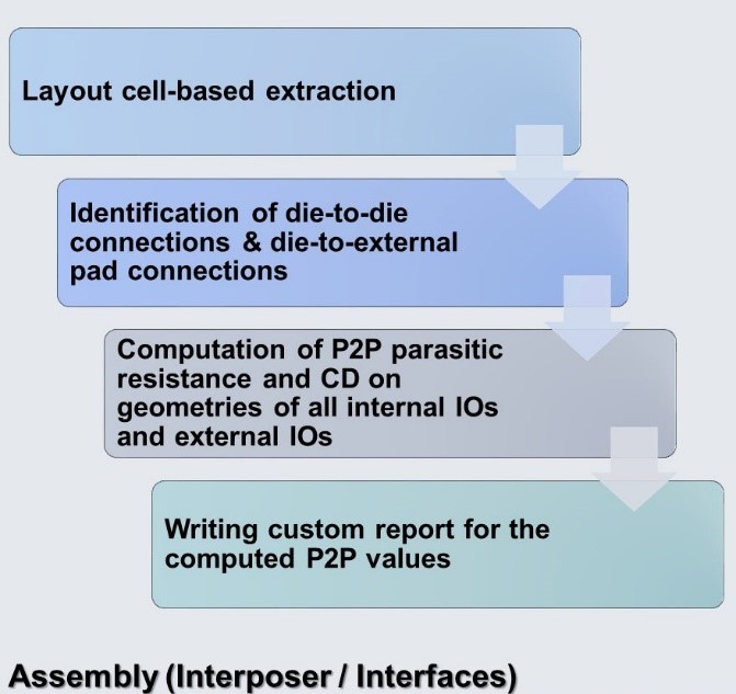 Automated Esd Protection Verification For 2 5 3d Ics Is Now A Reality Design With Calibre