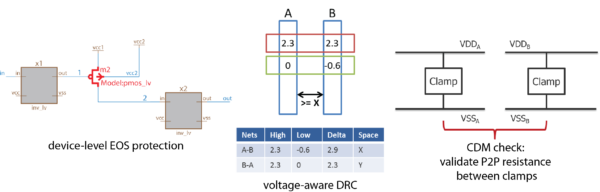 Building a strong reliability foundation with Calibre PERC
