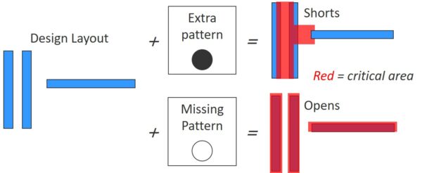 DFM: Still a really good thing to do!