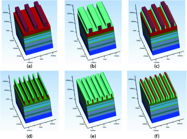 A SAMPle of what you need to know about SAMP technology