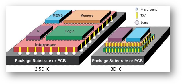 Esd Protection Verification In 2 5 3d Ics Is Hard Or Is It Our On Demand Webinar Has The Answer Design With Calibre