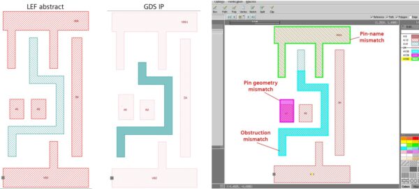 Time is money…so why waste it on bad data?