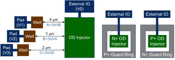2.5/3D IC designers! Don’t get hung up on latch-up!