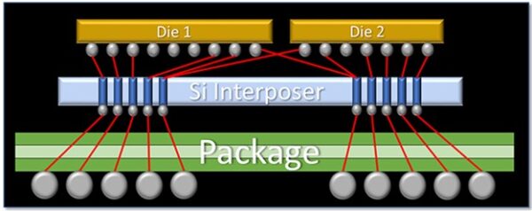Efficient package delivery is not just for FedEx!