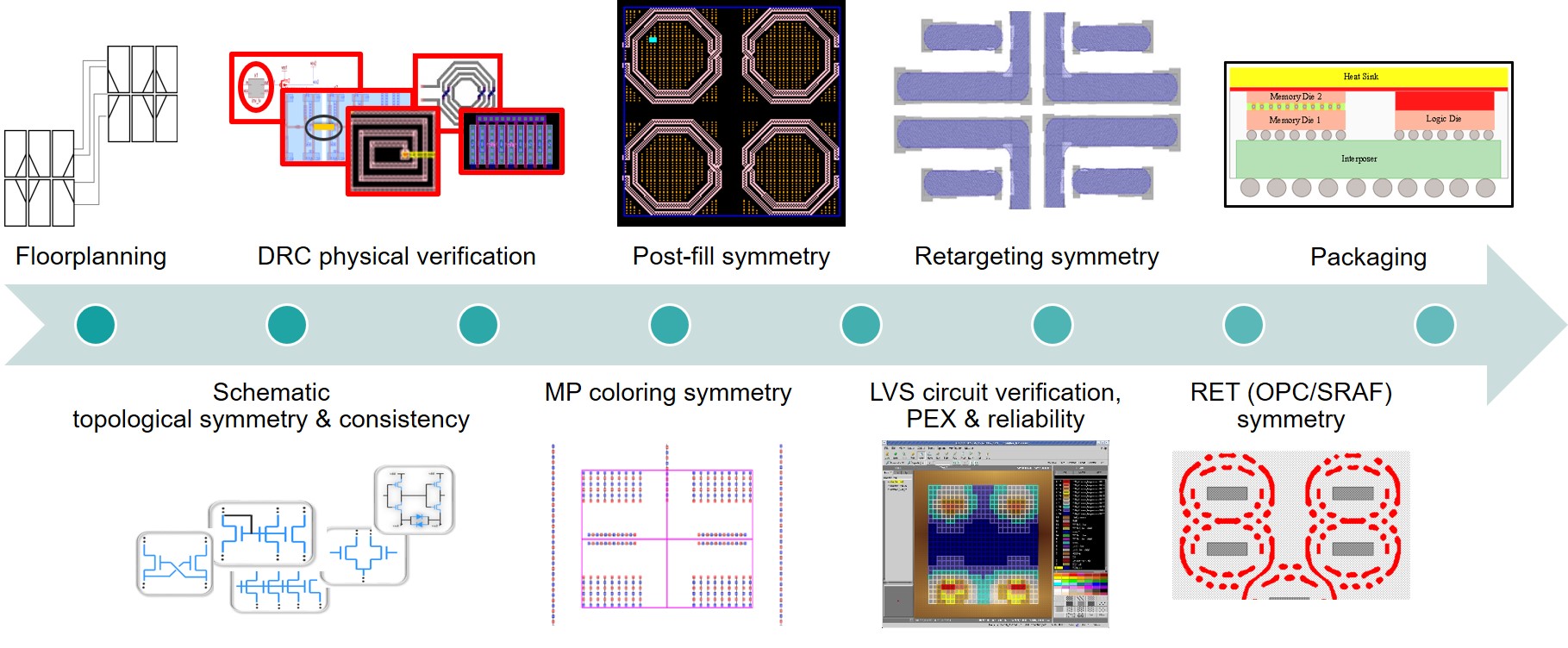 symmetryCheck