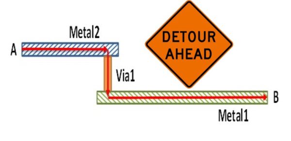 Caution! Avoid detours when improving resistance on ESD paths