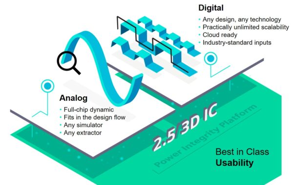 mPower power integrity analysis solution certified by Tower Semiconductor for advanced analog process technologies