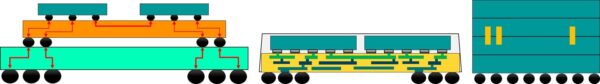 Package verification just took a big step forward…