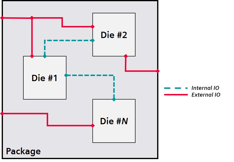 Do You Trust The Reliability Of Your 2 5d 3d Ic Package Designs Design With Calibre