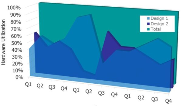 Accelerating IC design time to market with Calibre in the cloud