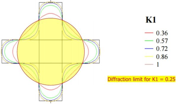Curves ahead for IC manufacturing
