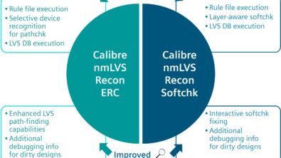 ERC softchk features