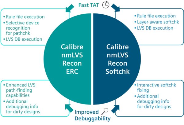 Streamlining IC design verification with Calibre nmLVS Recon