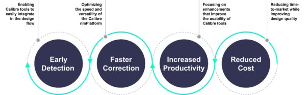 IC designers: let’s talk about shift left strategies