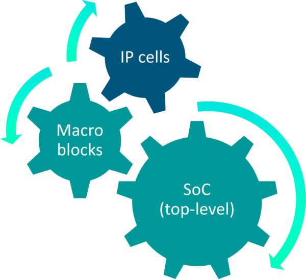Shifting left with Calibre solutions: Enhancing IP design flow efficiency and design quality