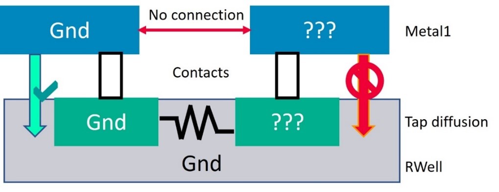 Diagram showing cross-section of a well connectivity error.