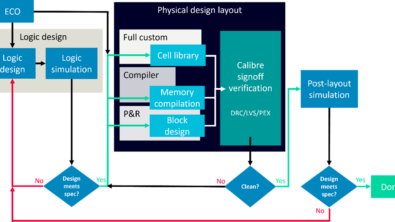 Accelerate IP design cycles and reduce costs with Calibre design stage verification