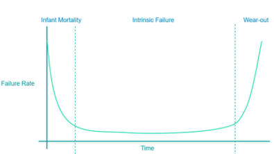 Cracking the code: ensuring reliability and performance in IC design with EM/IR analysis