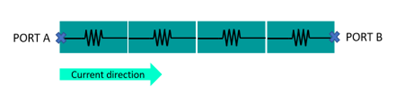 An illustration of 1D fracturing; dividing a route into multiple sections on one dimension based on the direction of current.