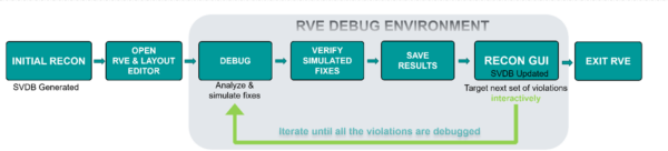 Enhanced short isolation process for faster circuit verification