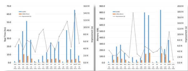 Smarter DRC for complex designs: Accelerating verification with Calibre nmDRC Recon
